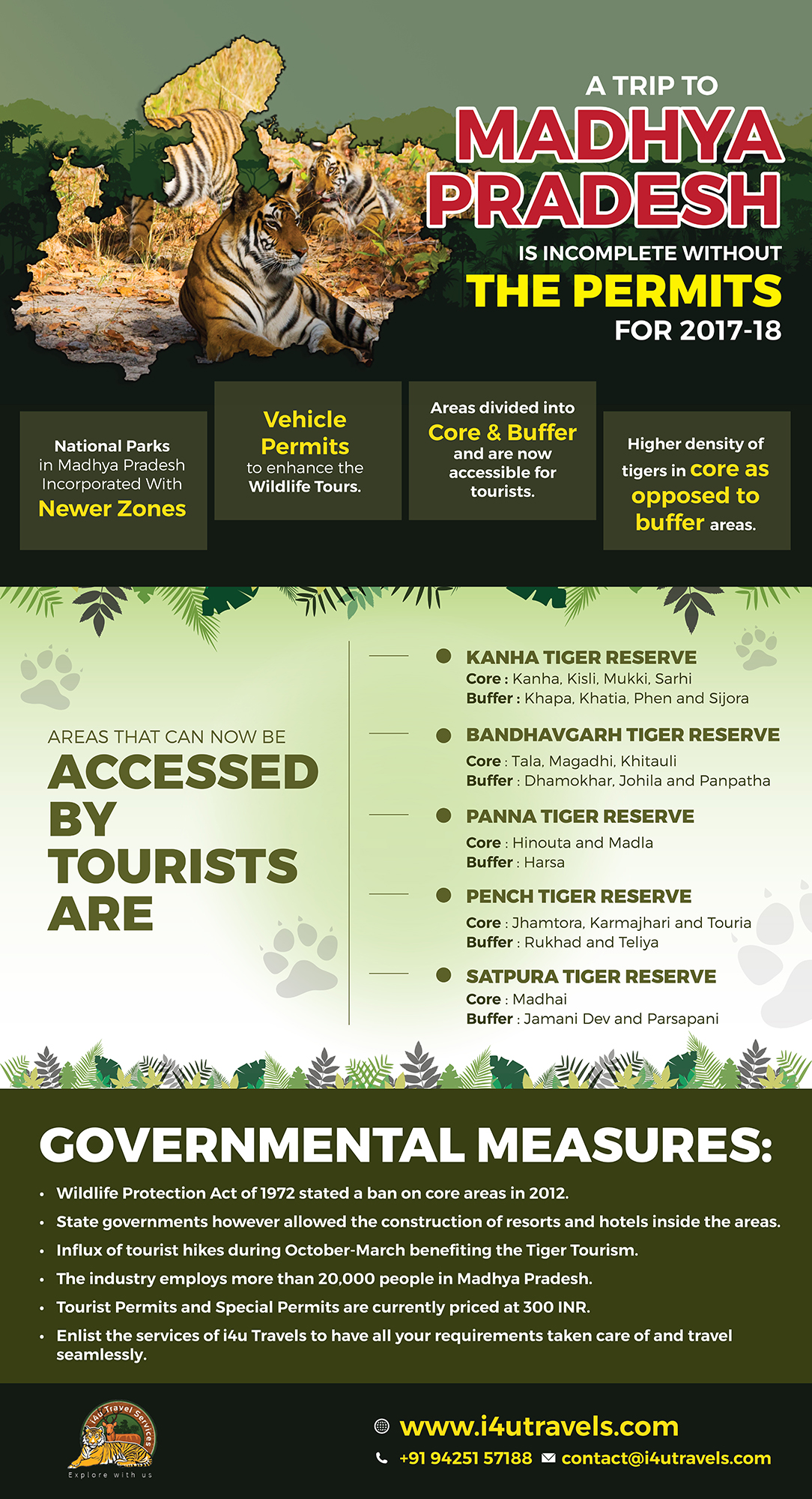new tourism policy of mp